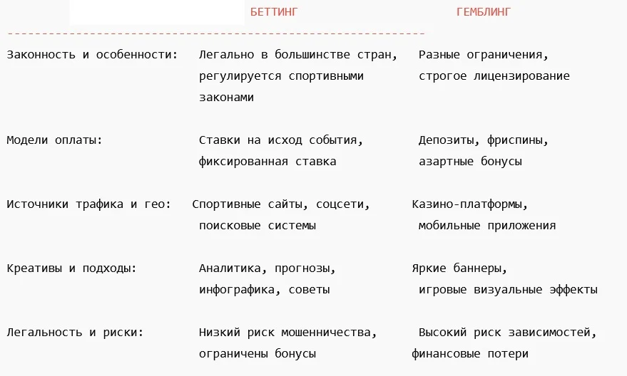 разница