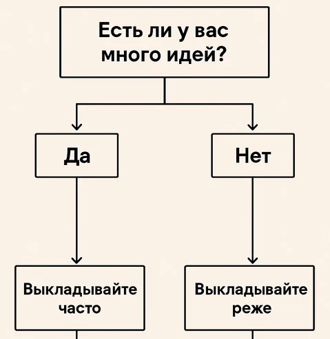 рилс когда 2 рилс когда 2