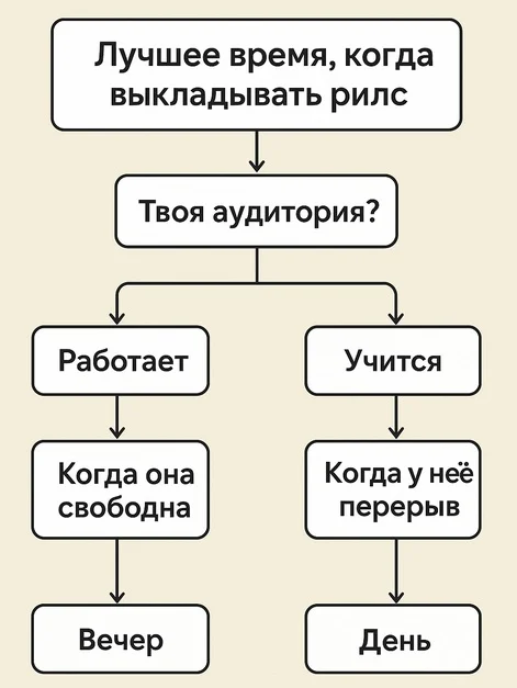 рилс когда рилс когда