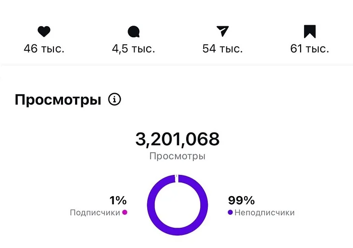 Рилс охваты Рилс охваты