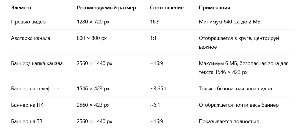 таблица размер ютуб таблица размер ютуб