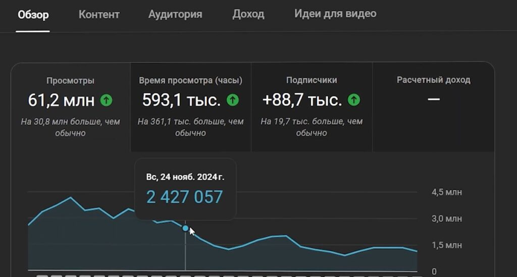 кноп
