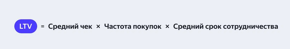 ltv