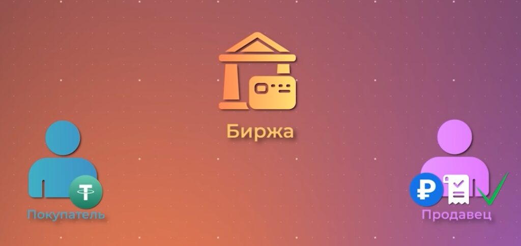 биржа п2п