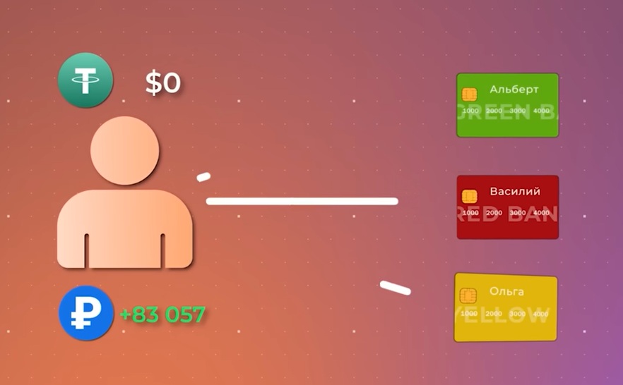 платформа п2п