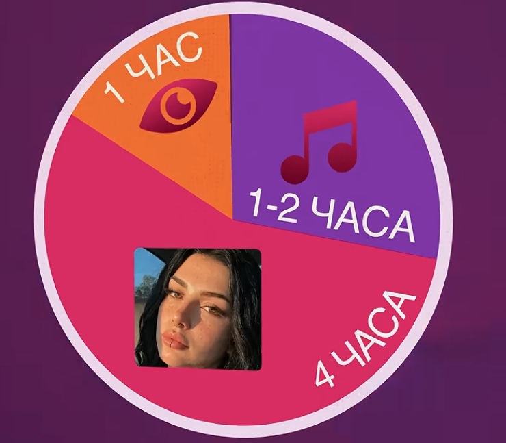 часы