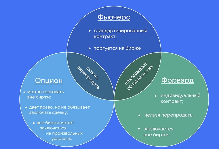 фью