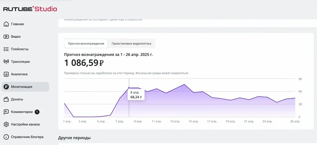 прогноз вознаграждения прогноз вознаграждения
