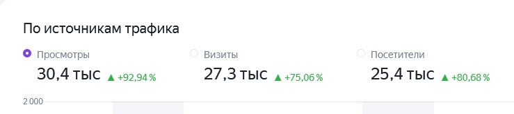 результаты