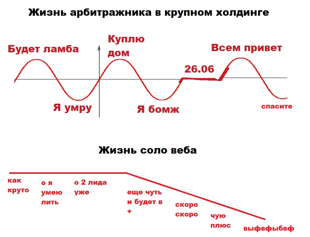 жизнь арбитражника