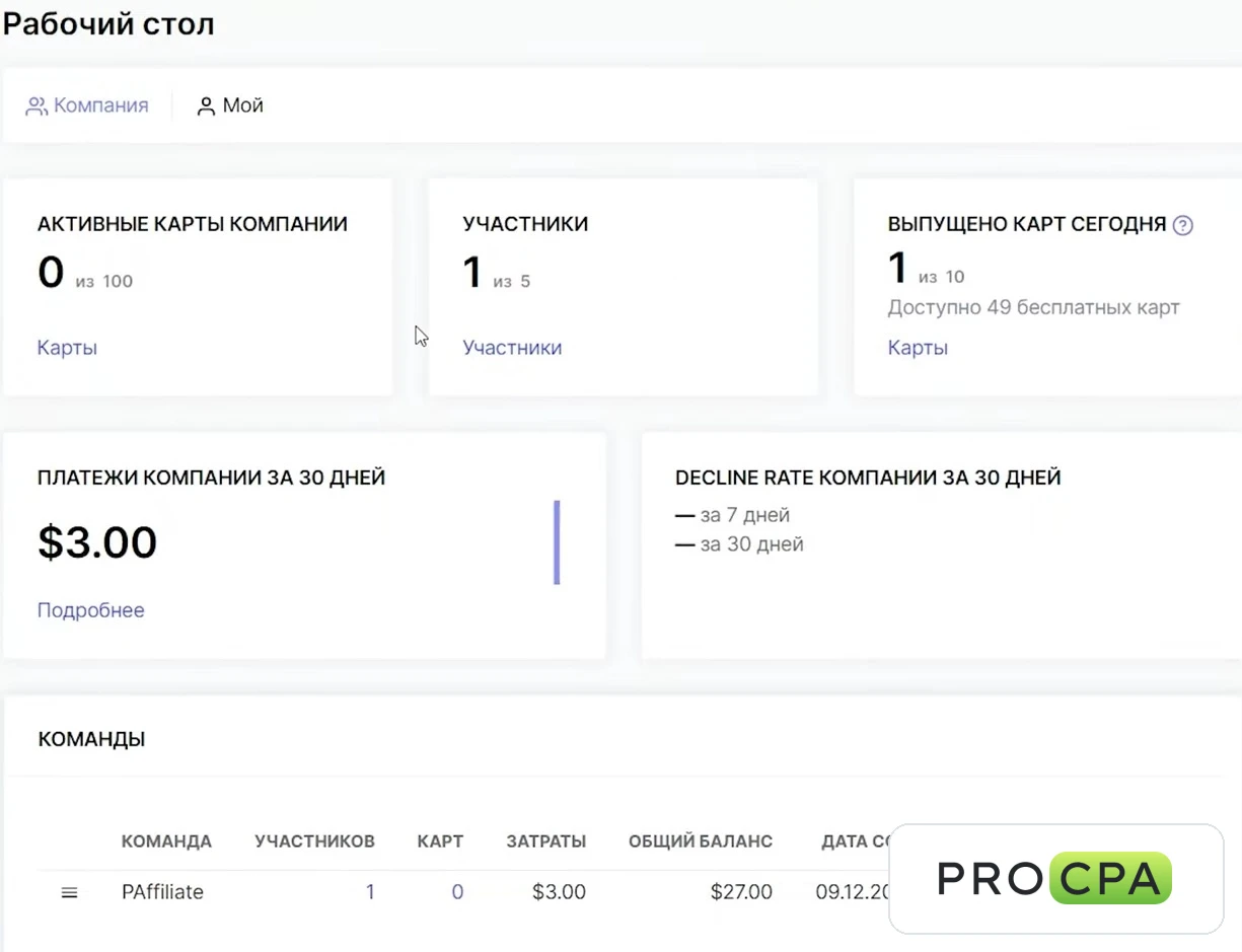 Выпуск карты в MyBrocard Выпуск карты в MyBrocard